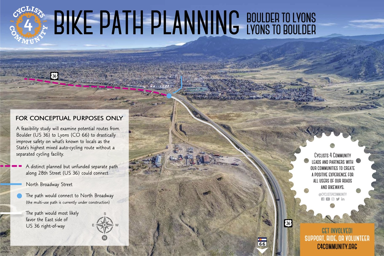 Aerial Drone Photos of Boulder – Lyons Path Concept/Plan